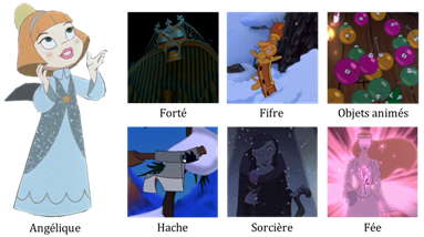 Personnages Disney O Personnages Inedits Des Suites Disney Pixar