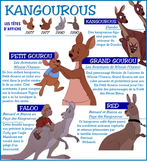 Personnages Disney O Theme Les Kangourous