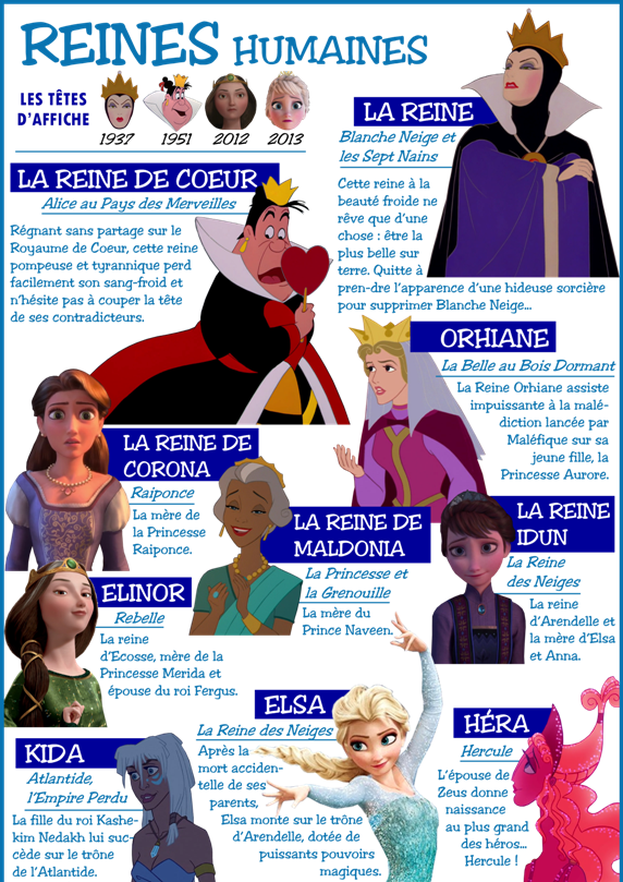 Les prénoms de princesse Disney 